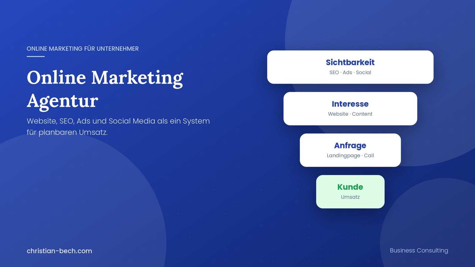 Online Marketing Agentur