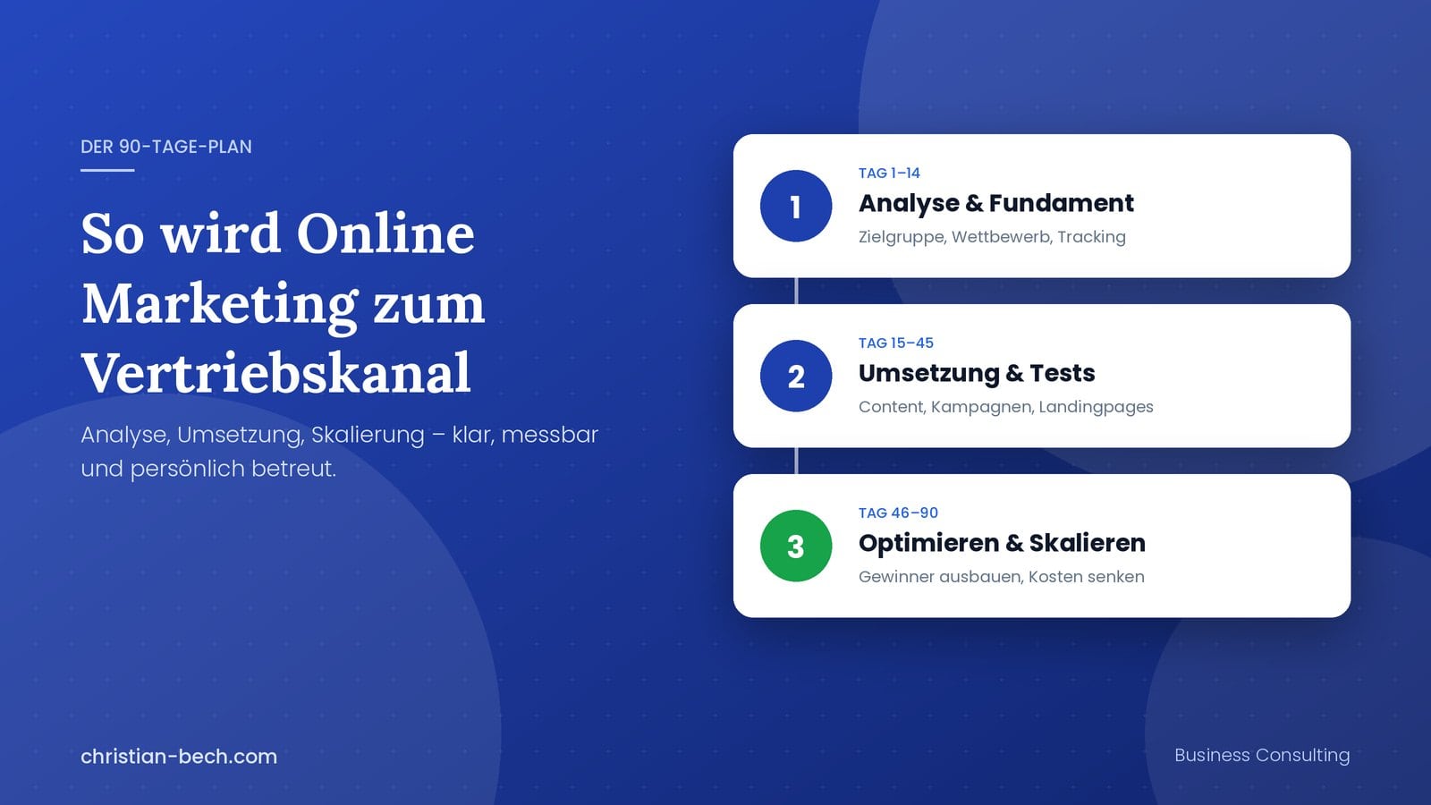 Online Marketing Agentur Ergebnisse