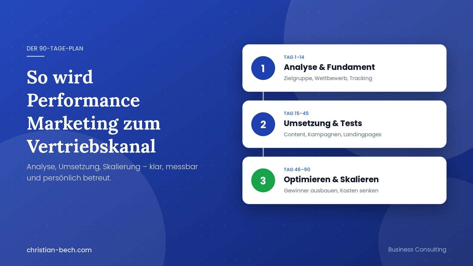 Performance Marketing Agentur Ergebnisse