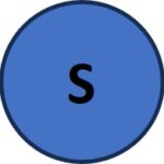 Sofía