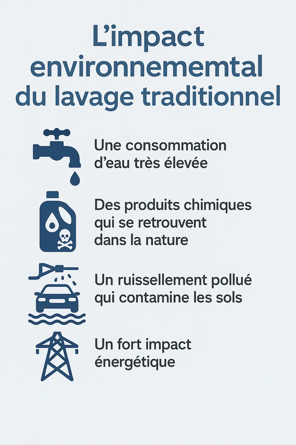 Lavage polluant et impact environnemental du lavage traditionnel