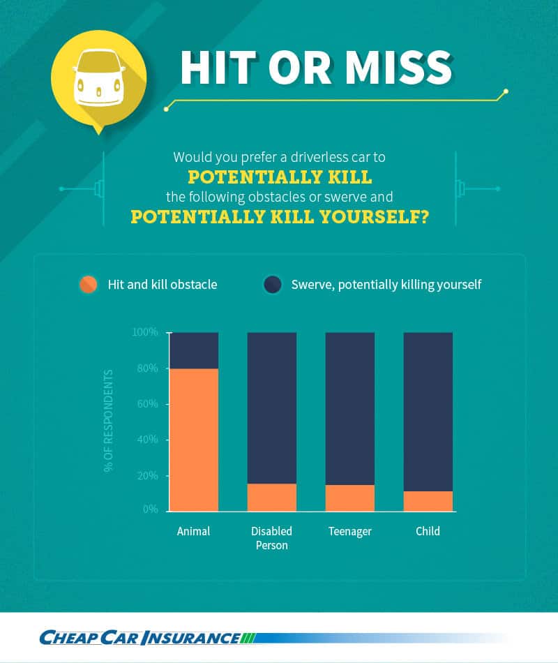 Hit or Miss