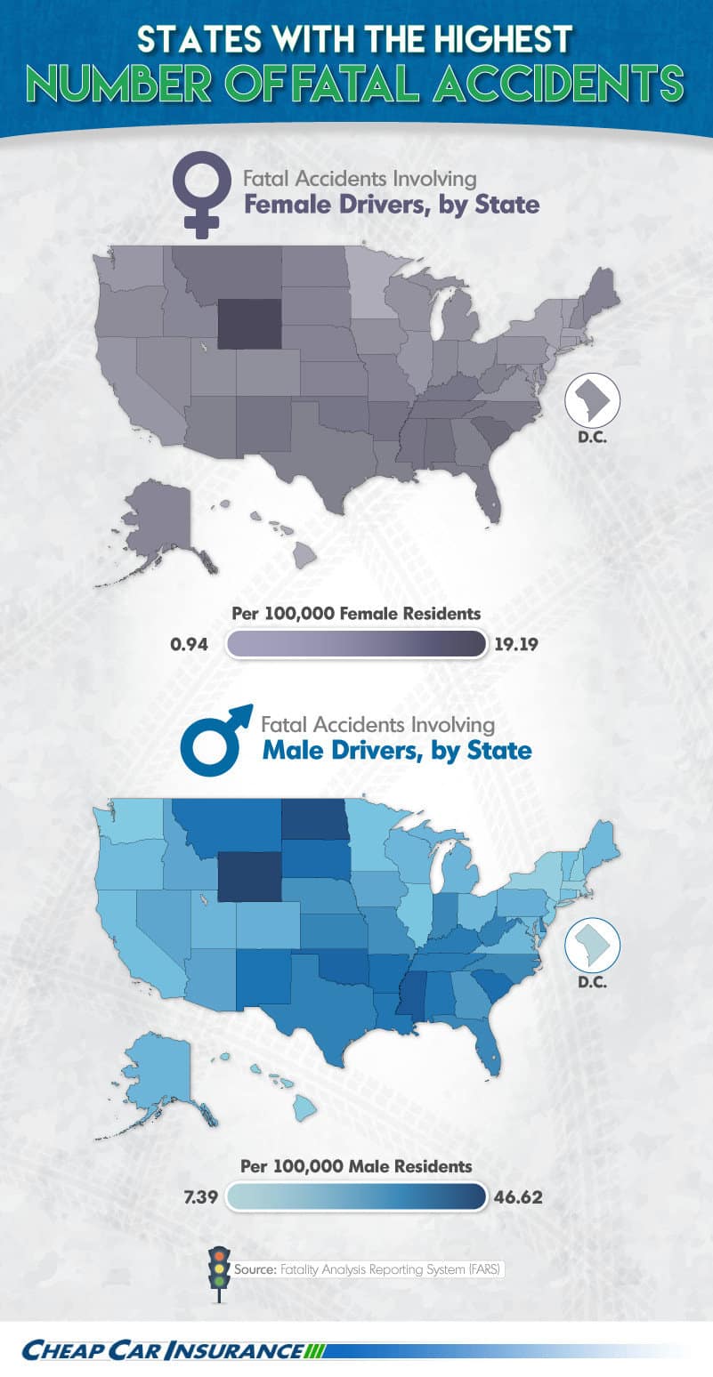 States with the Highest Number of Fatal Accidents
