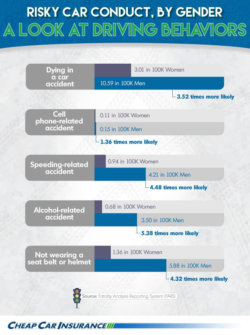 Driving By Demographic Asset 1