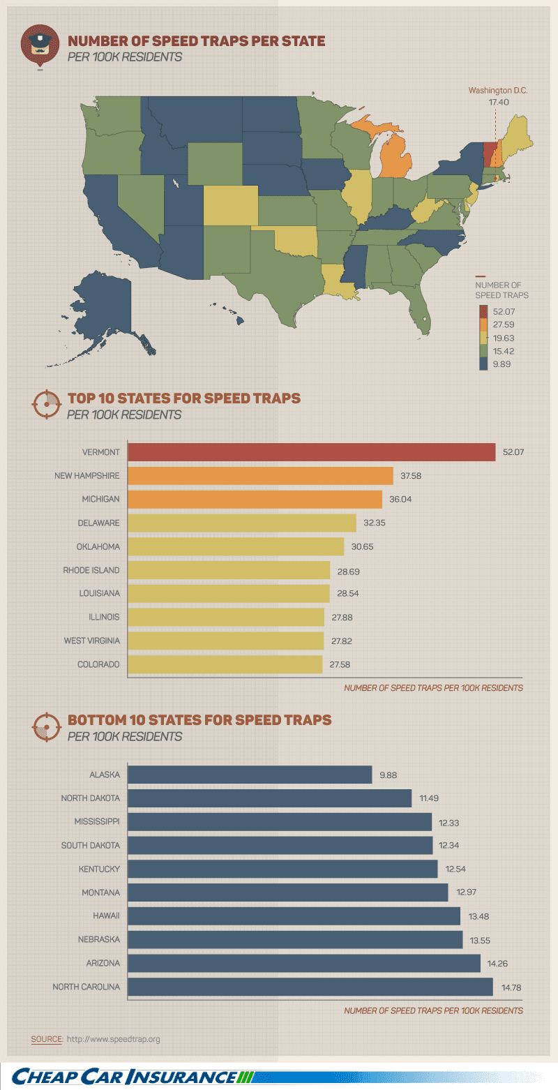 Speed Traps per State