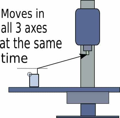 Using G28 to move to home position