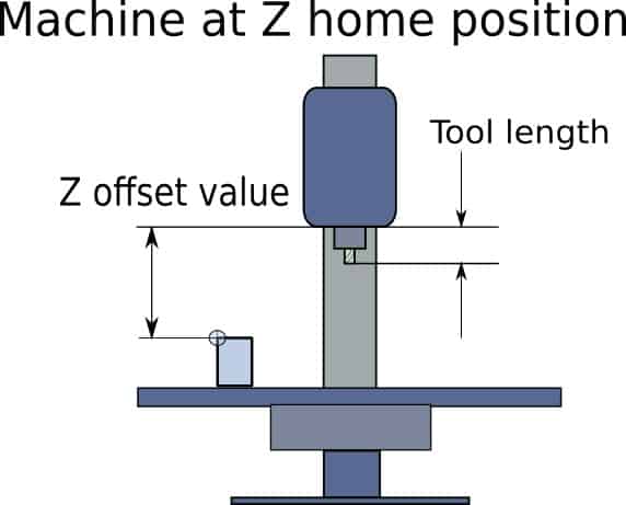 Tool length infographic