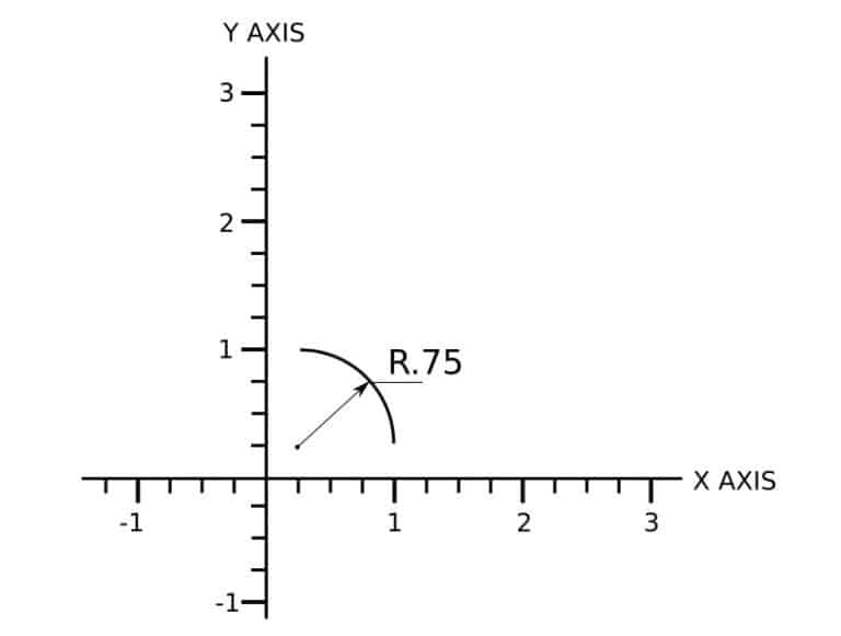 programming an arc using G code