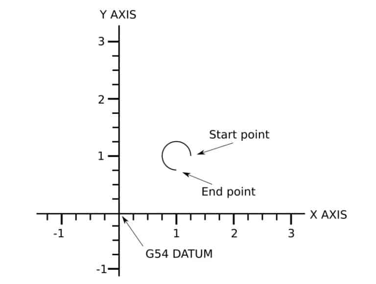 programming an arc greater than 180 deg with G code