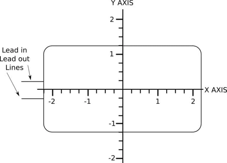 programming a rectangle with radiused corners with G code