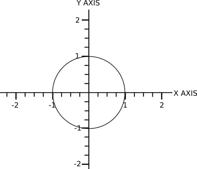 helical interpolation G code example