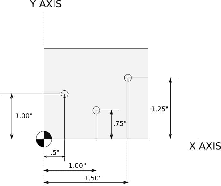 CNC G Codes - Learn how to program CNC machines with G-Code