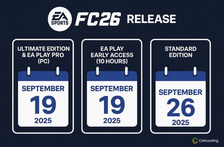 EA SPORTS FC 26 release dates for Ultimate Edition, EA Play Early Access, and Standard Edition.