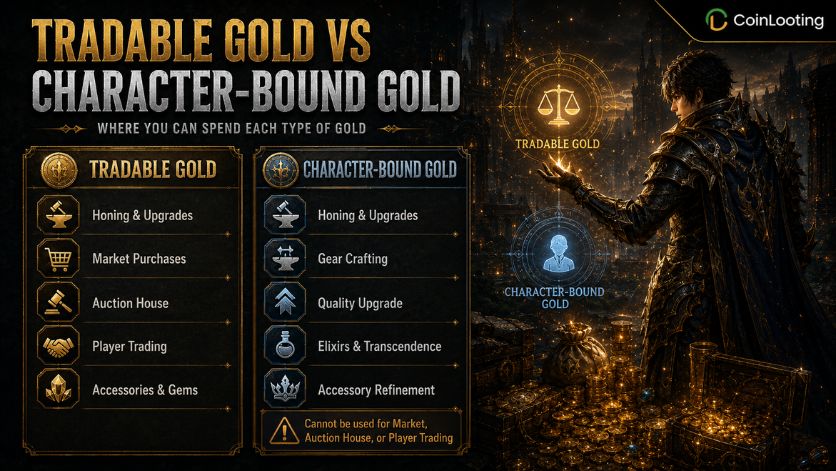 Lost Ark Tradable Gold vs Character-Bound Gold infographic with spending options