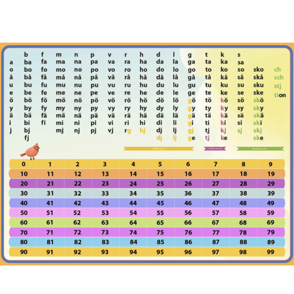 Lautkarte mit Mathematik (schwedische version)
