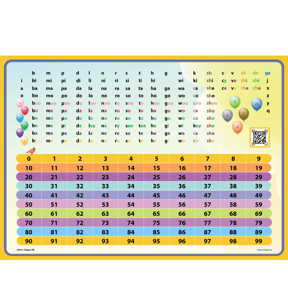 Sound Map with Numbers