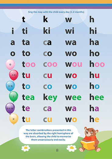 Reading is Easy Kit: libros 1 y 2