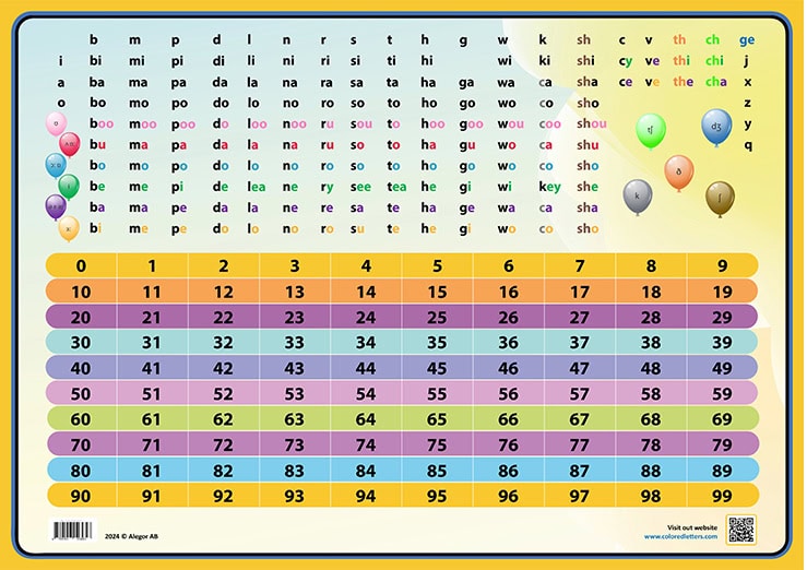 Kit completo: Reading is Easy + Counting is Easy con Sound Map in regalo