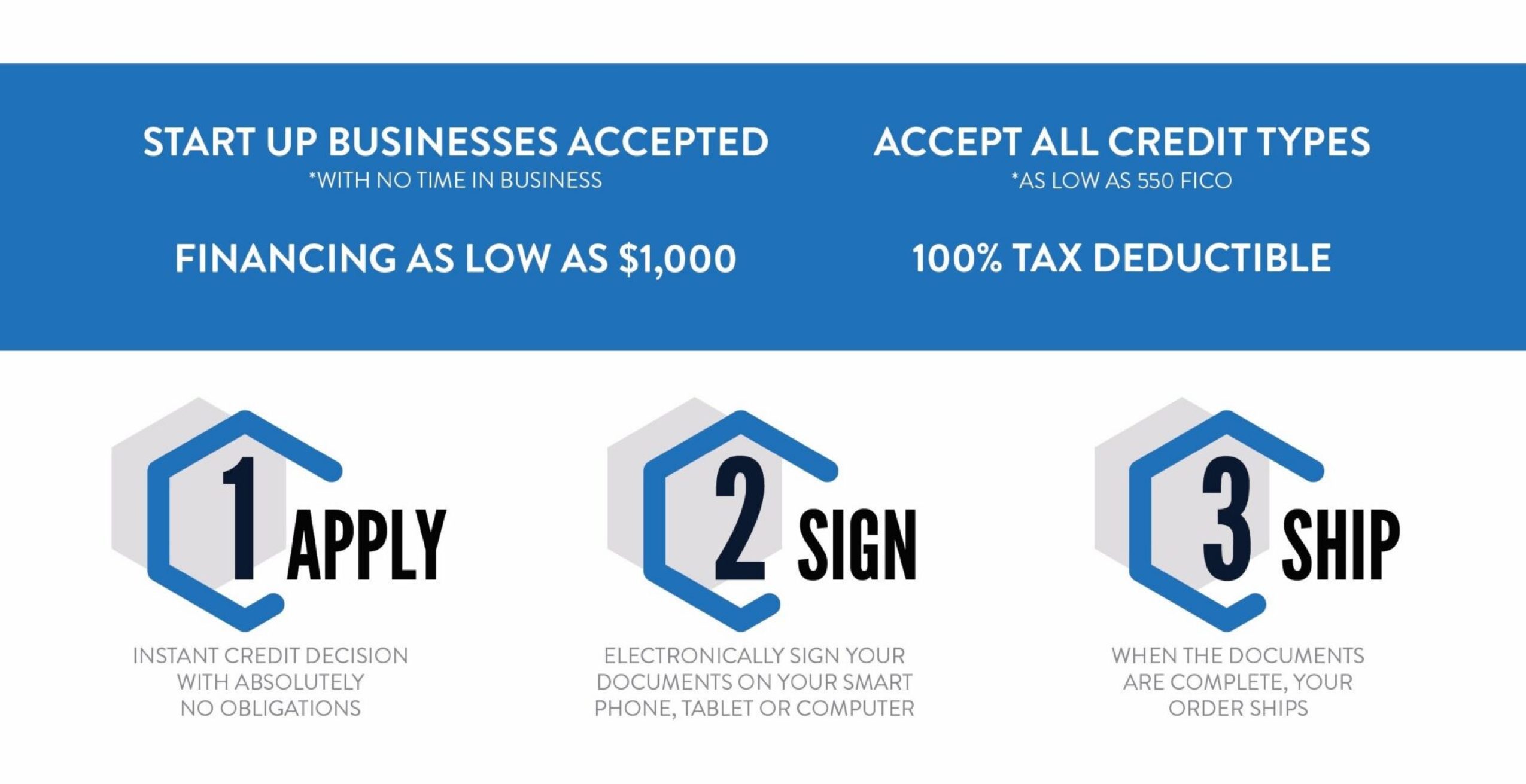A graphic showing the different types of business signs.