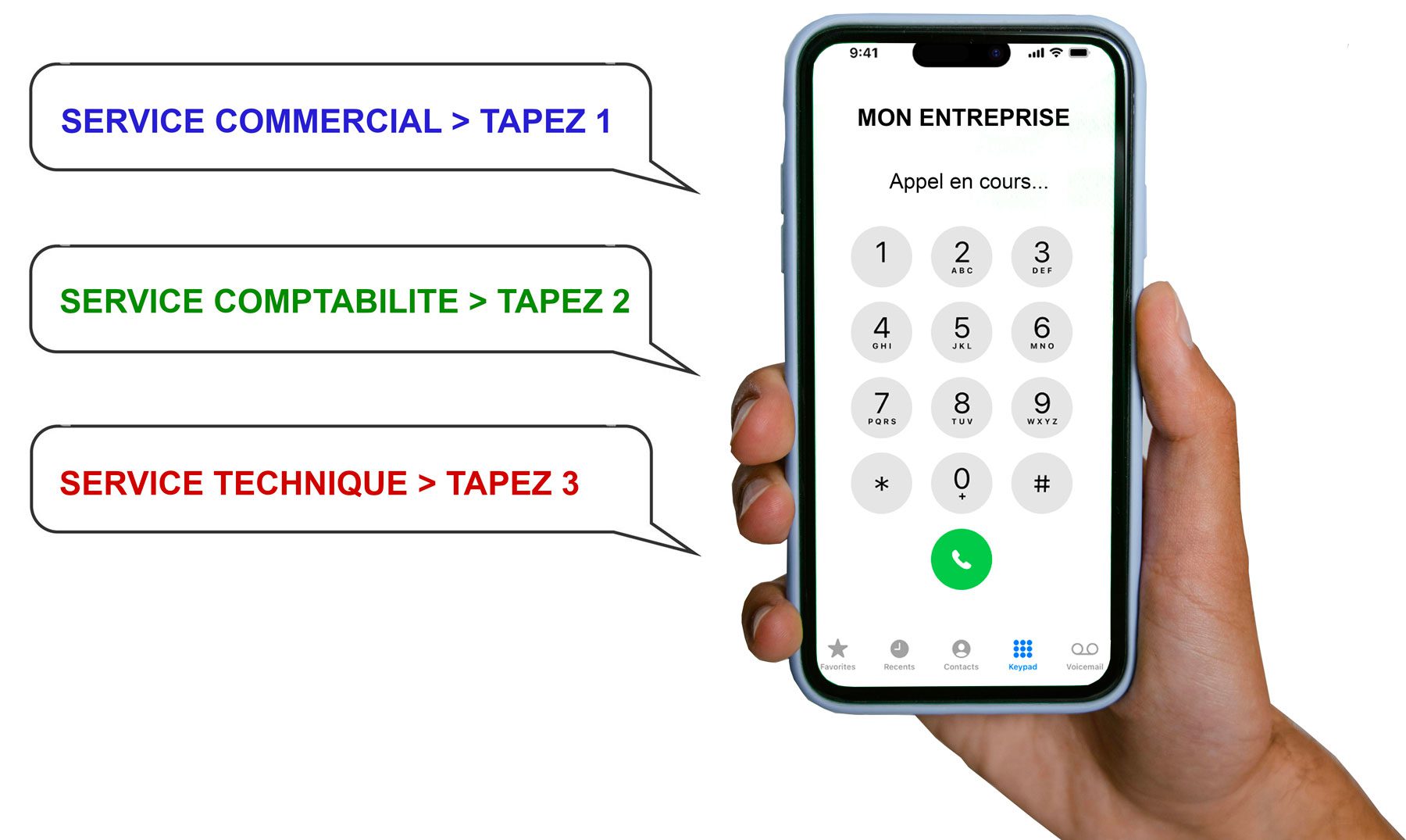 Exemple de menu de serveur vocal interactif Copiatel