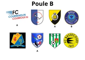 Poule B du tournoi Junior E