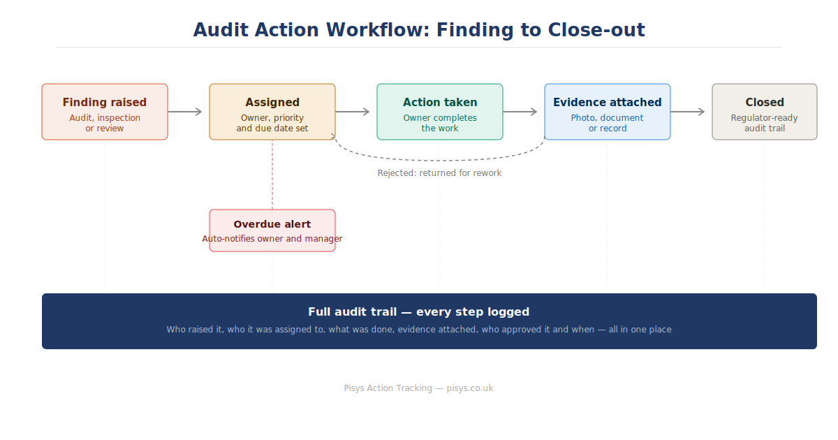 audit-action-workflow-1200×630