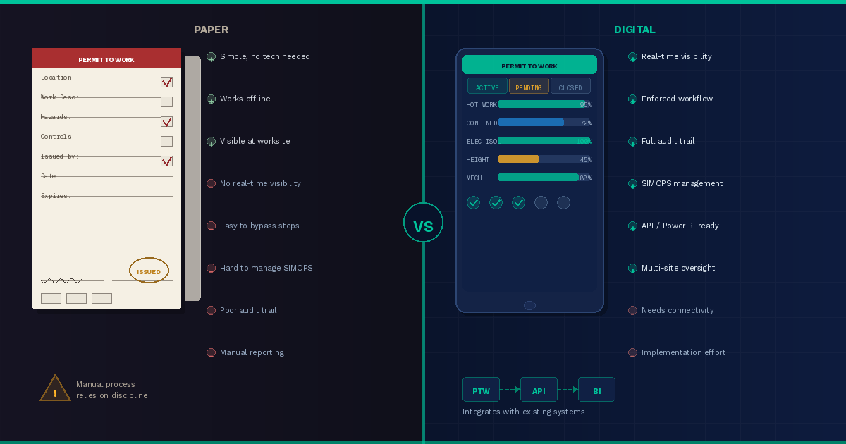 paper-vs-digital-ptw (1)