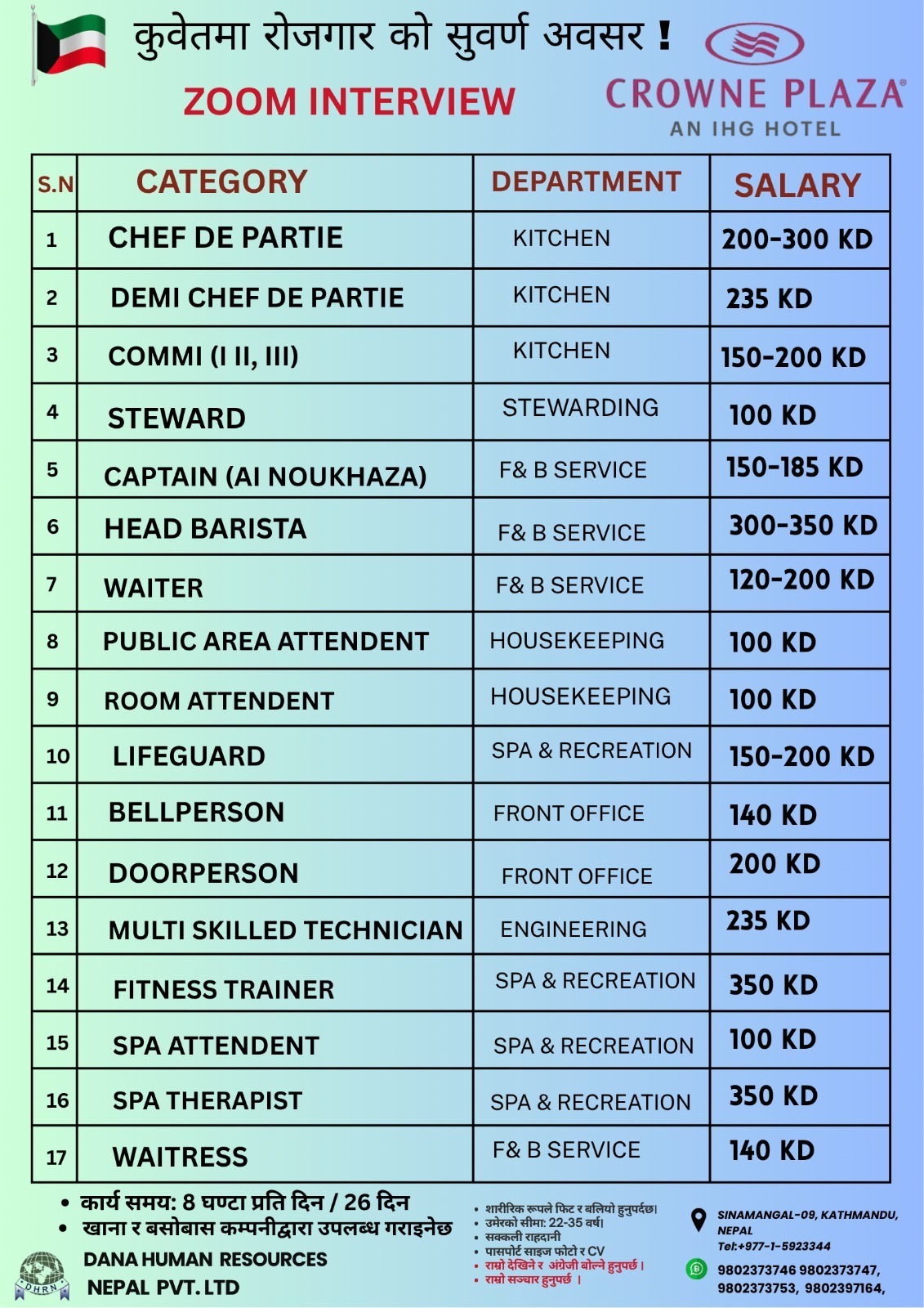 Crowne Plaza Kuwait jobs for Nepali workers from Nepal