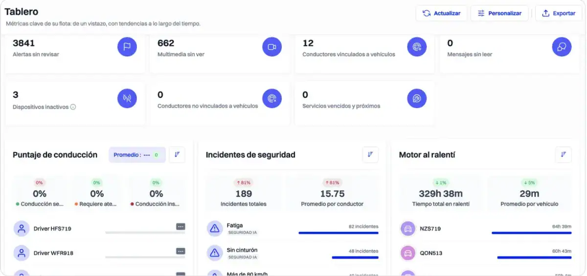Tablero de indicadores de seguridad vial de una flota de carga