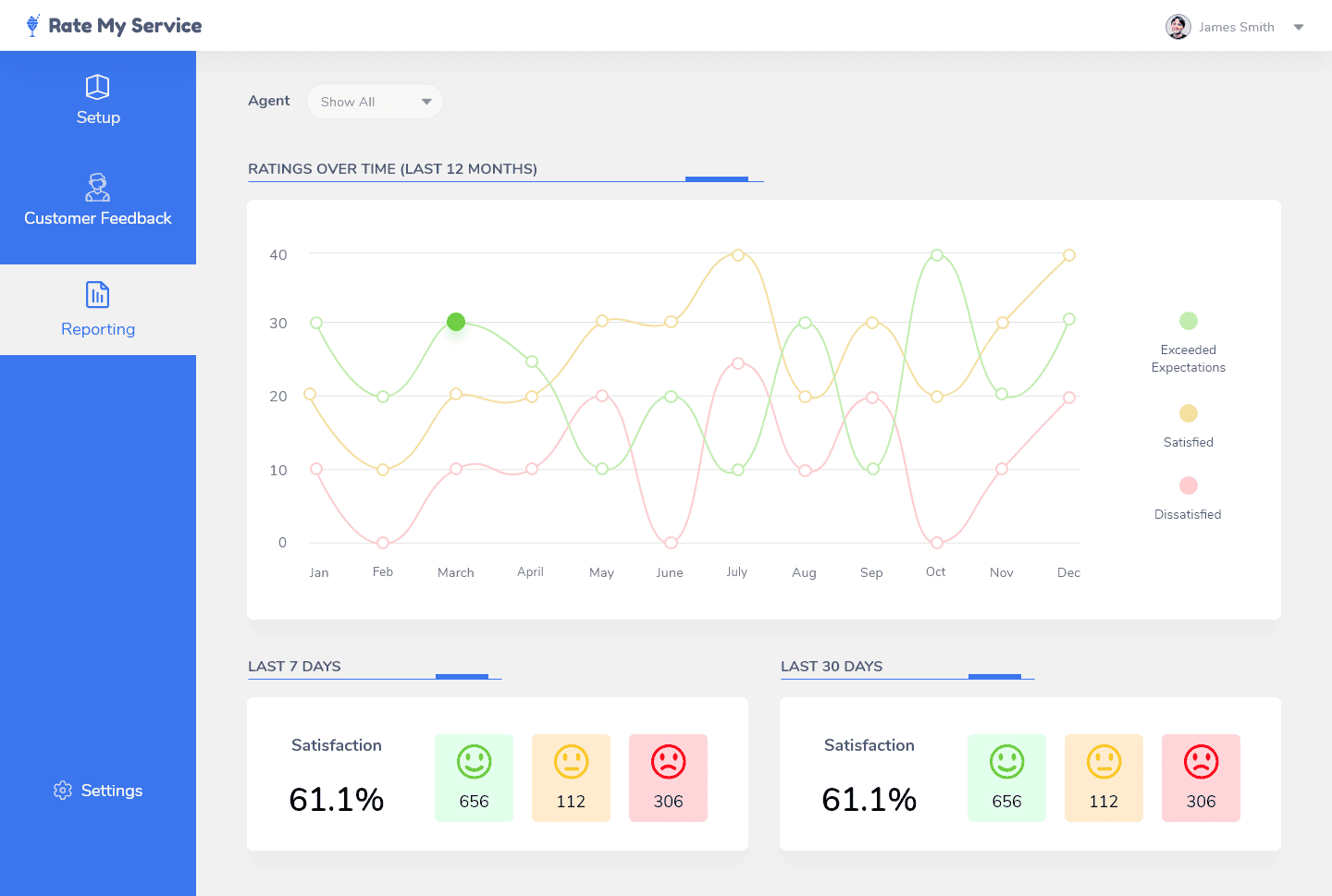 Rate My Service trends