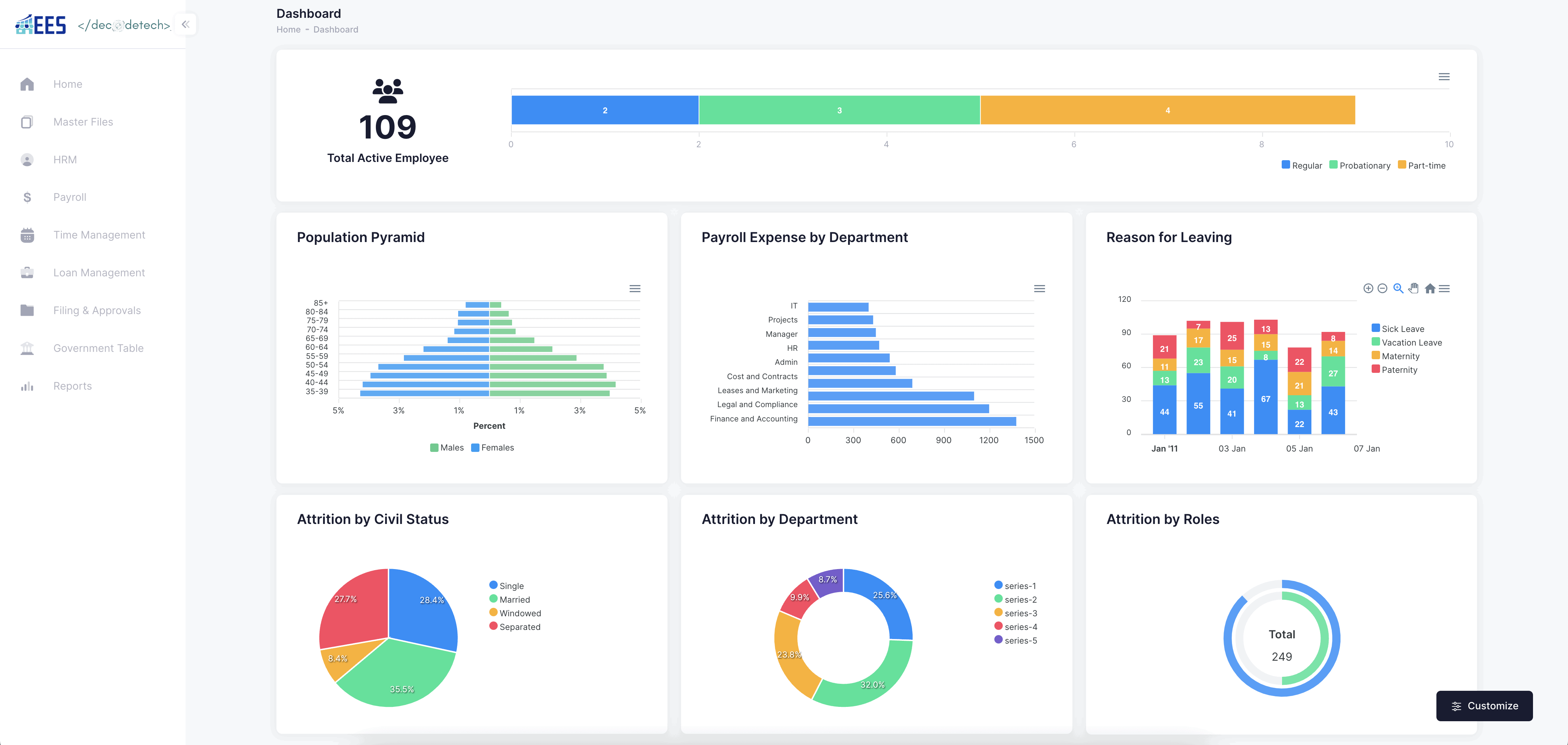 HR and Payroll System