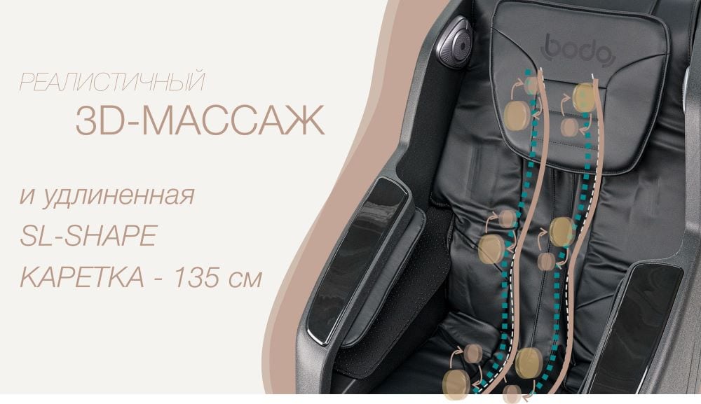 <span>3D-массаж + Удлиненная</span> SL-Shape каретка 135 см