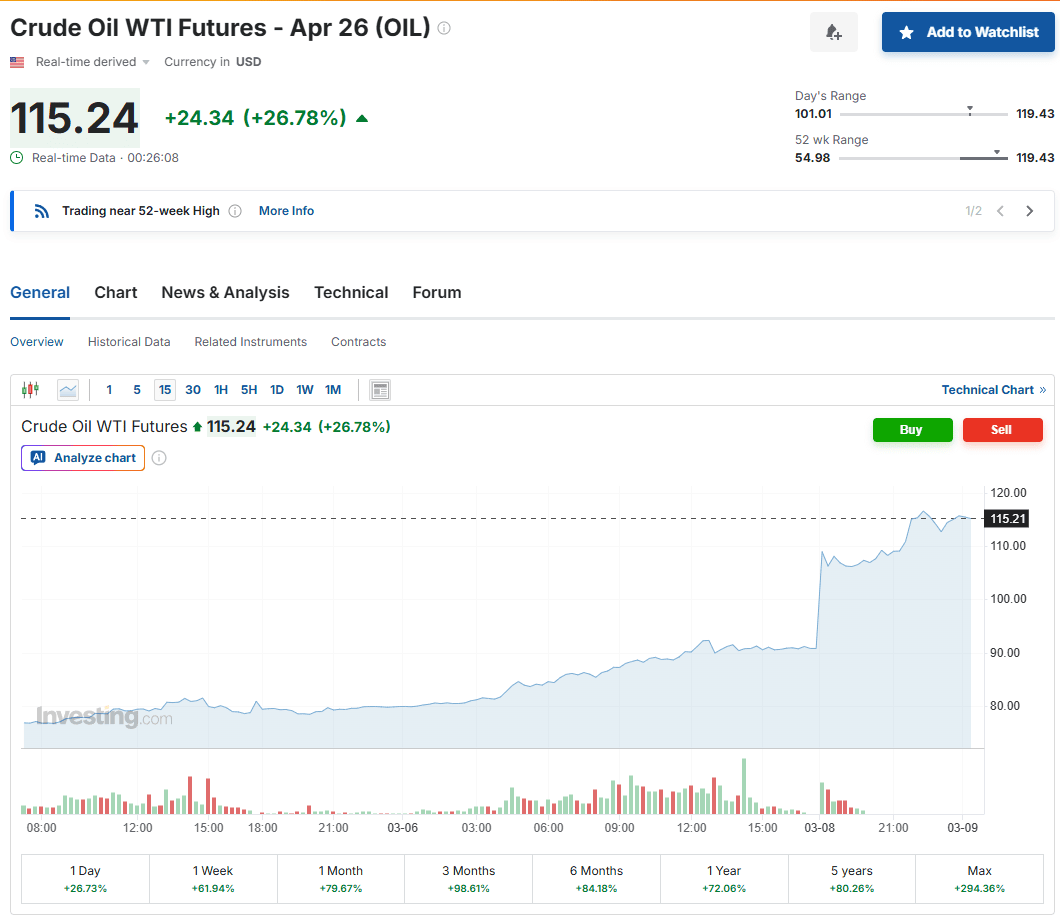Iran Conflict Oil Price