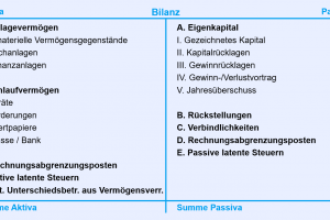 Buchstaben-Bilanz