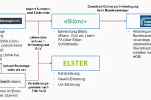 System Buchhaltung VV GmbH
