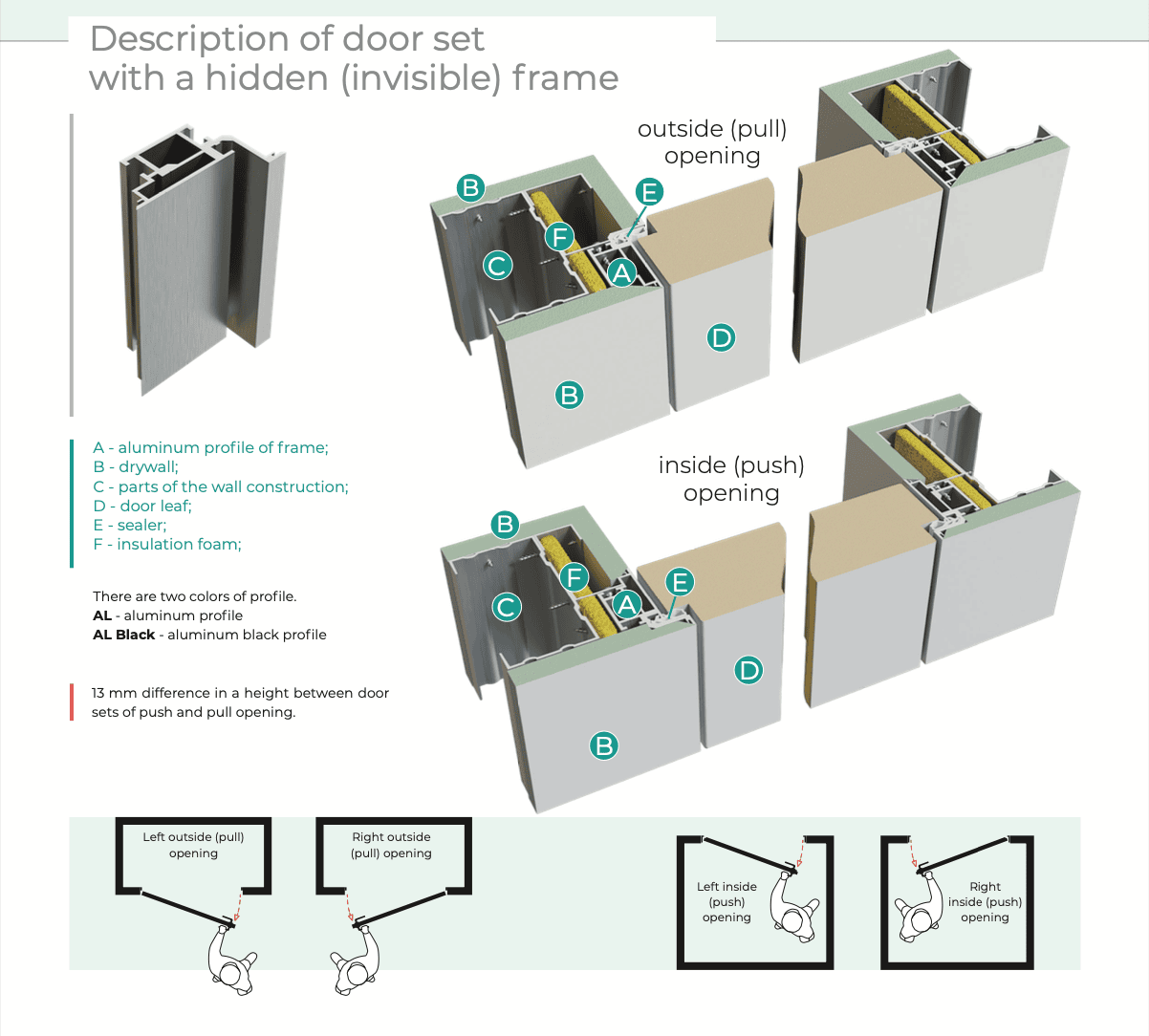 Description of door set with a hidden (invisible) frame