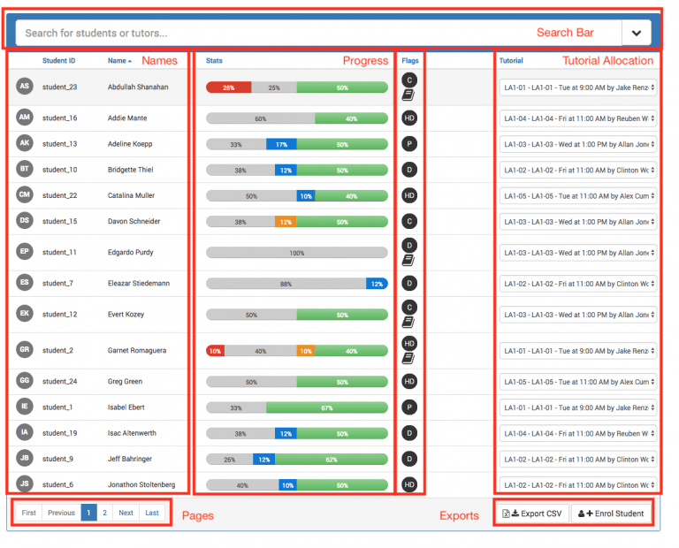 Dashboard interface showing student progress, stats, flags, and tutorial allocations with a search bar and export options.