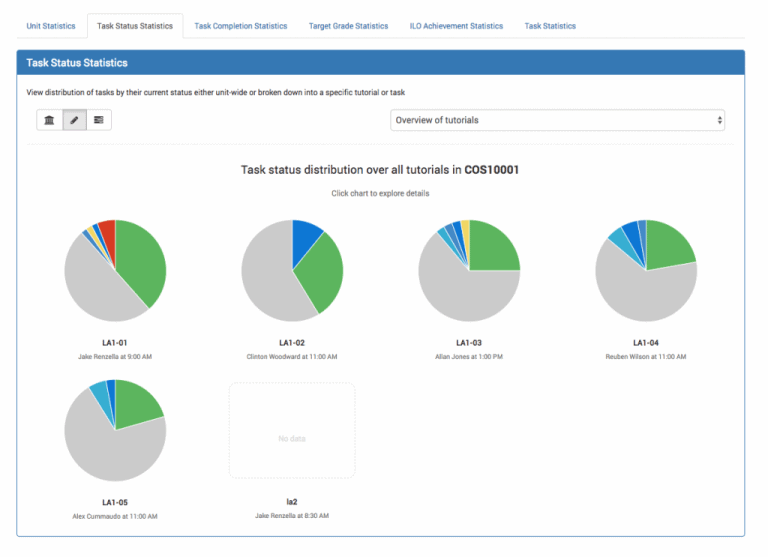Screenshot of task status statistics with pie charts and a dropdown menu for filtering.