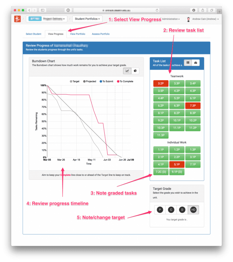 Web interface with progress chart and task lists, including instructional notes.