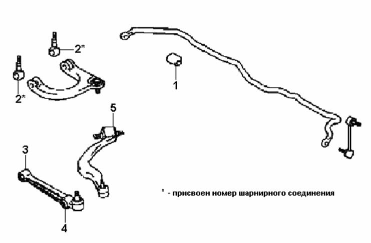 Front suspension