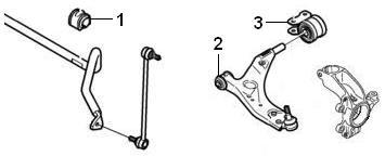 Front suspension