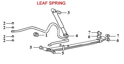 Rear suspension