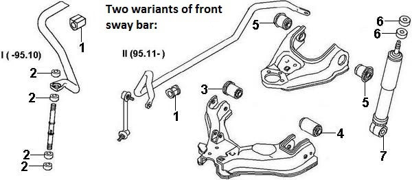 Front suspension