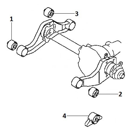 Front gearbox