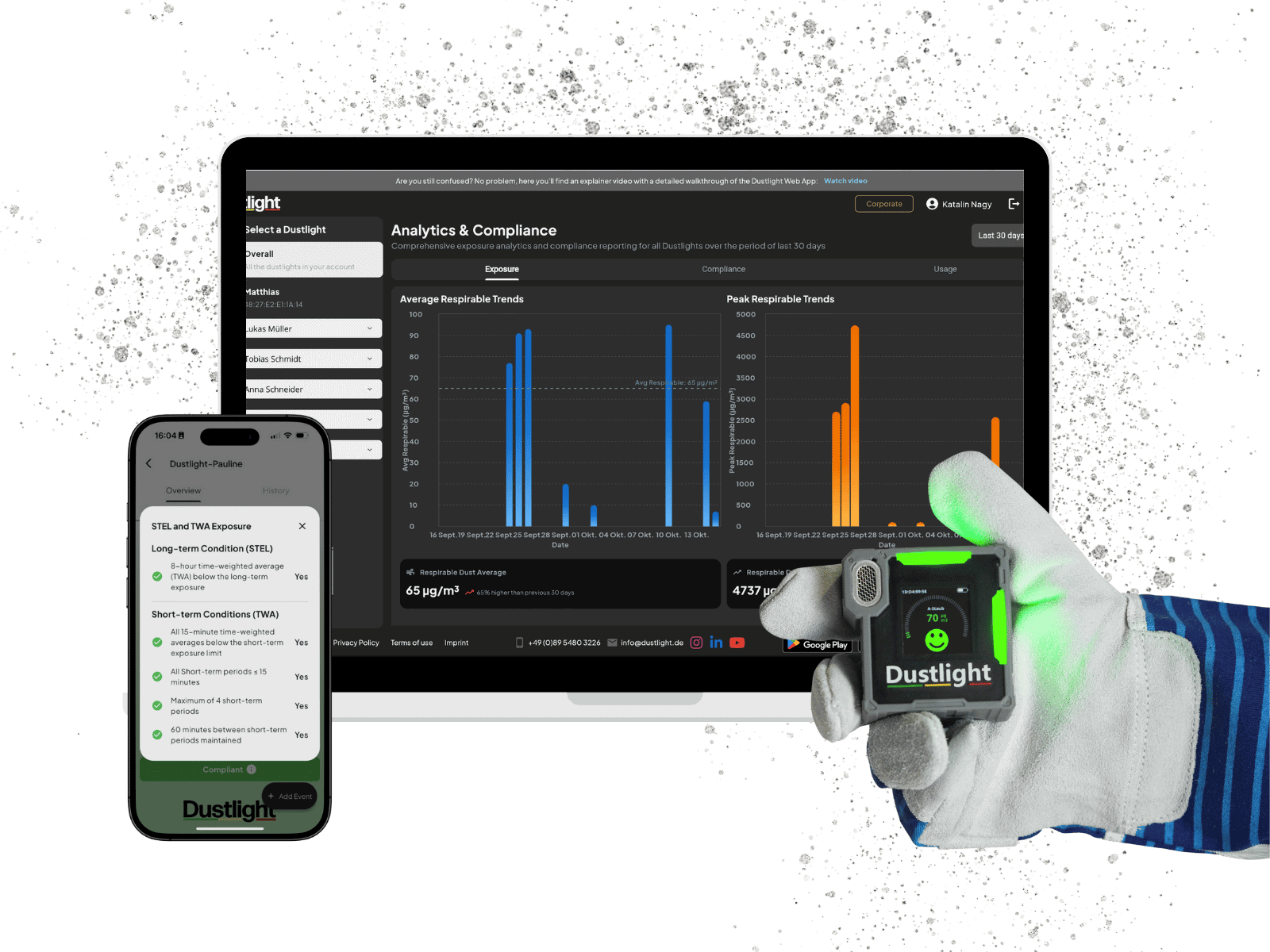 Dustlight meter with tablet and smartphone, displaying data analytics and dashboards from the Dustlight Web app.
