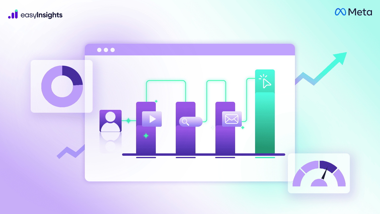 Meta’s Incremental Attribution Explained : How does it work