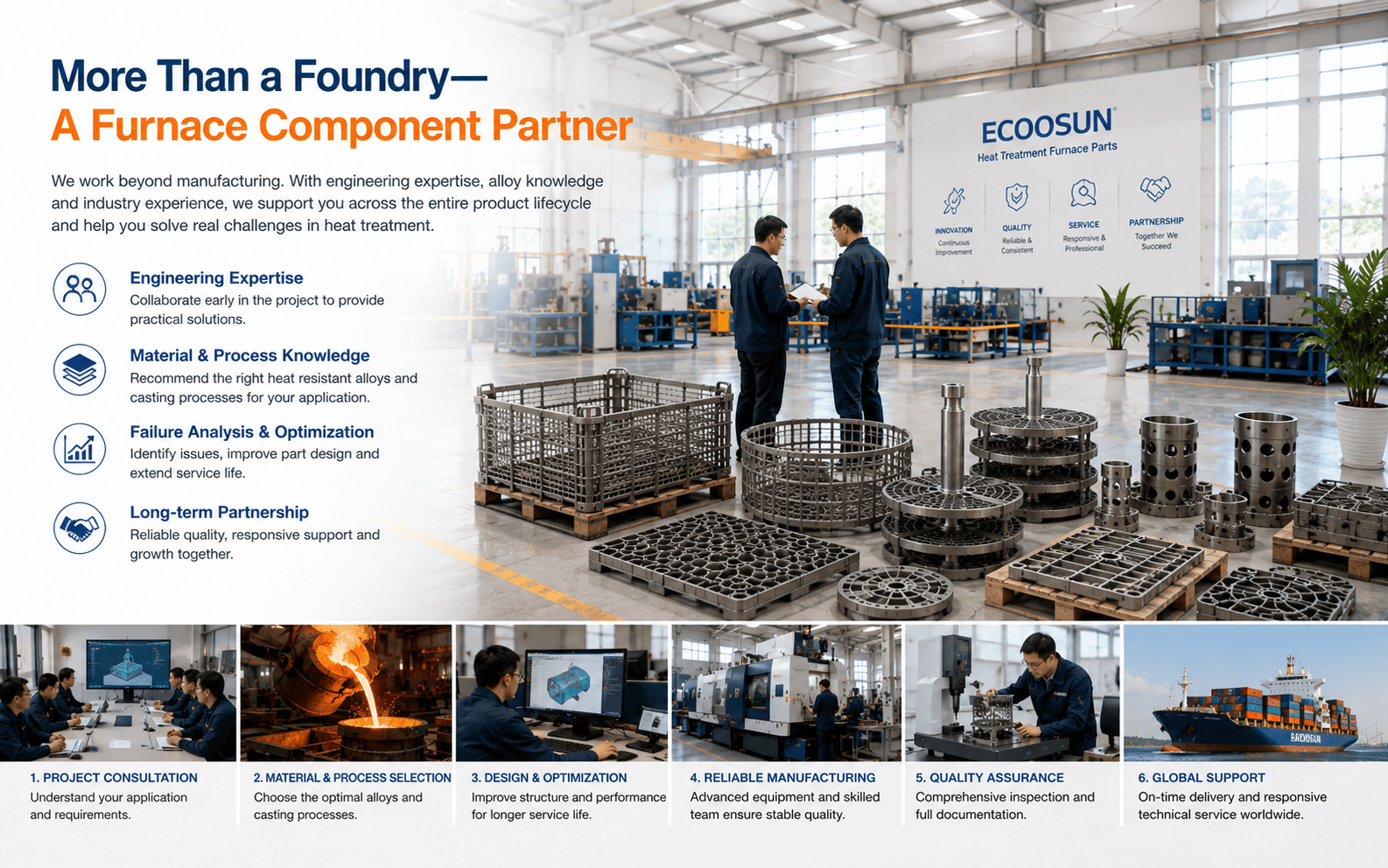 Heat treatment furnace parts including trays baskets rolls and internal supports