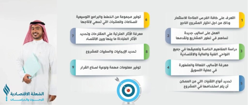 اطلب دراسة الجدوى الاقتصادية من موقع الشعلة