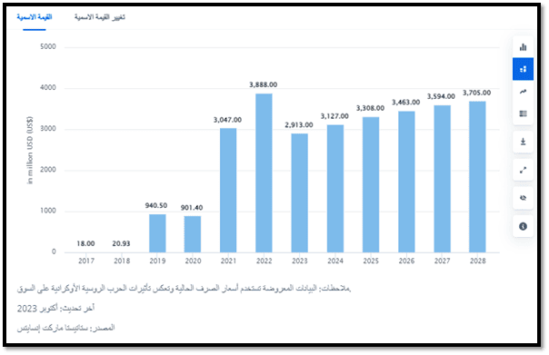 دراسة جدوى مشروع منتجات الارض