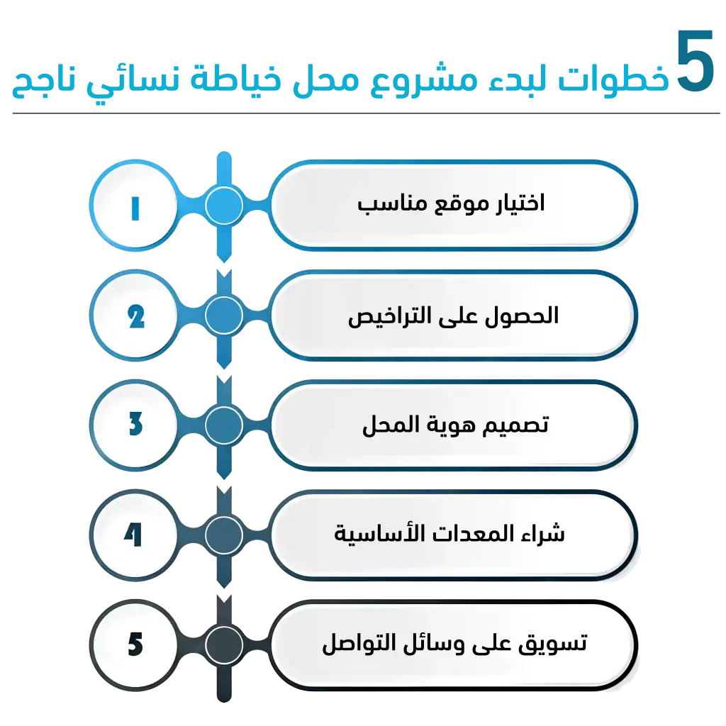 مشروع محل خياطة نسائي